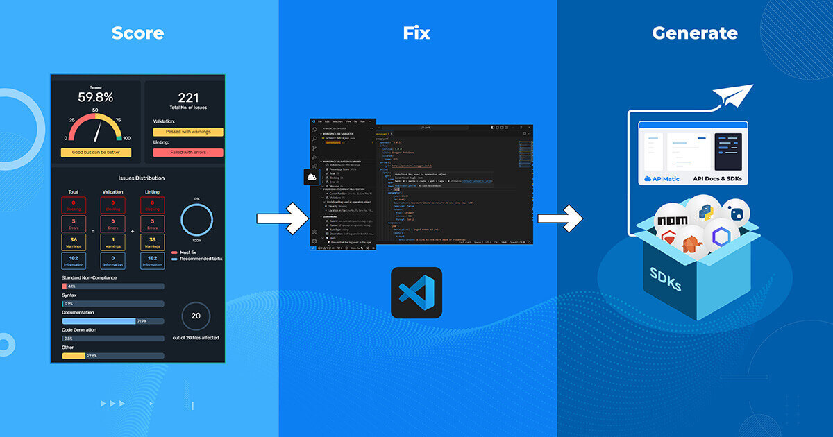 Score - Fix - Generate v3