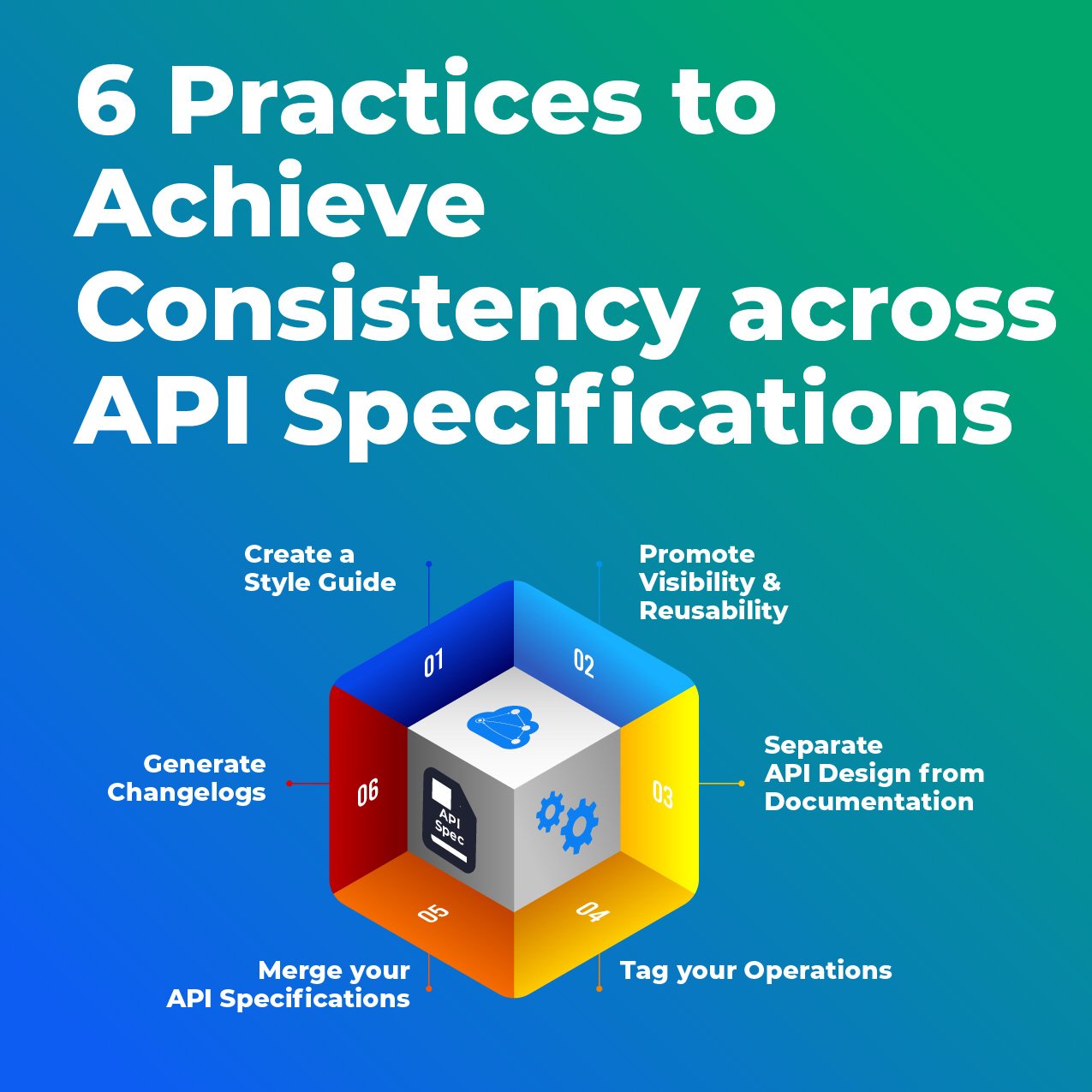 6 Practices To Achieve Consistency Across API Specifications