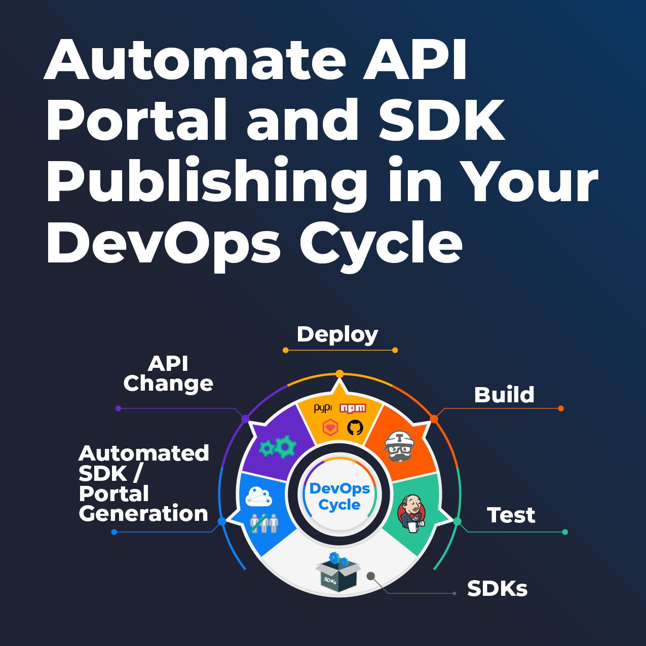 Developer Portal - SDK